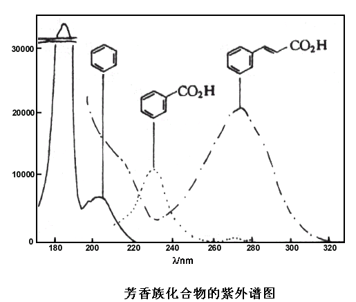 紫外光谱