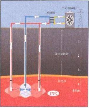 地热能利用