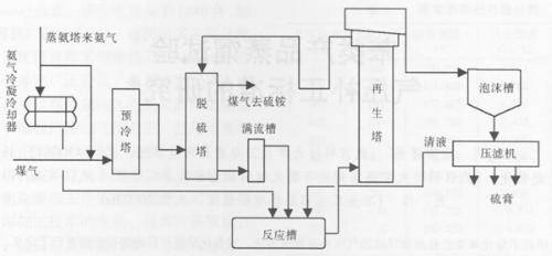 燃料脱硫