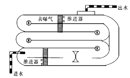 卡鲁塞尔2000氧化沟