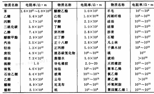 电阻率