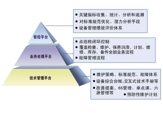 设备综合管理（管理学术语）