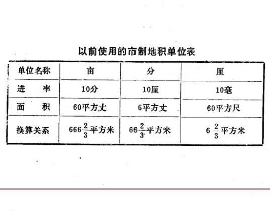 中国地积单位