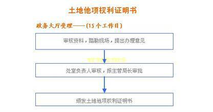 土地他项权利证明书