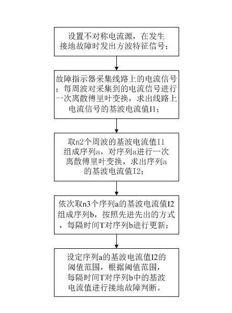 一种故障指示器接地故障判定方法