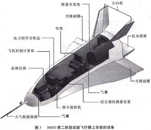 运载器