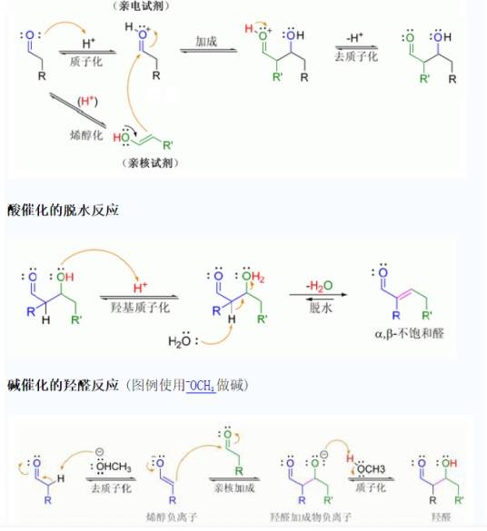 羟醛缩合