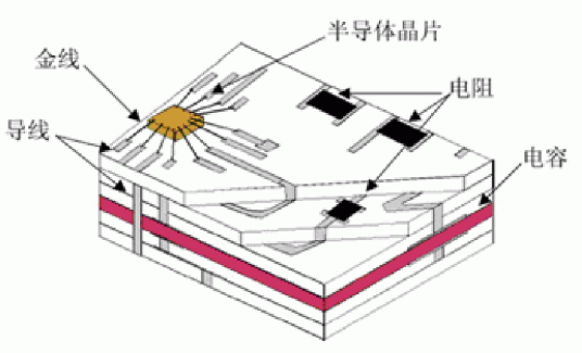 多层布线技术