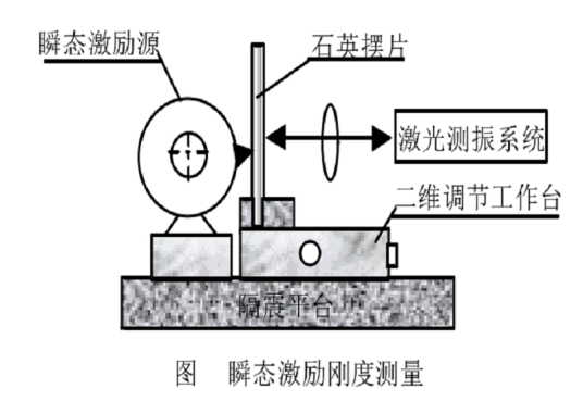 刚度系数