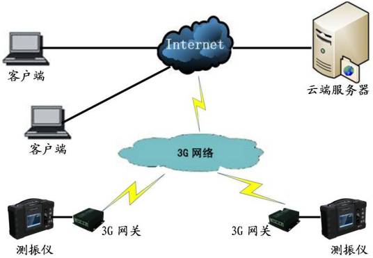 拓普爆破测振仪