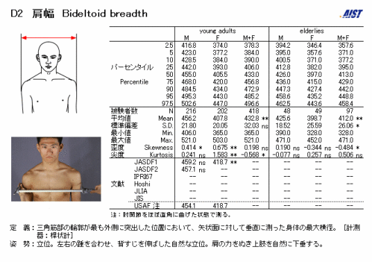 最大肩宽