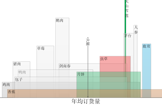 区间分析