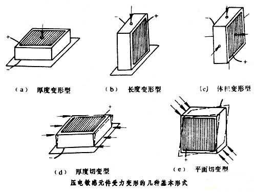 压电式传感器