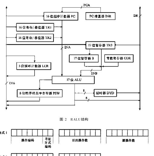 微指令