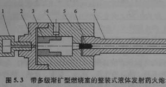 液体火药