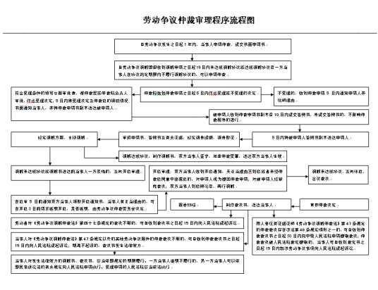 仲裁审理