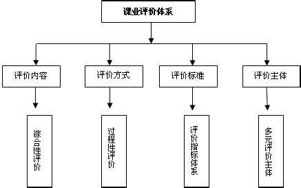 课程评价