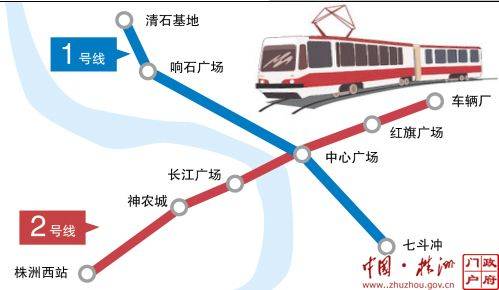 株洲有轨电车