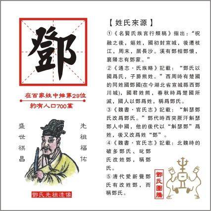 邓姓（中华姓氏之一）