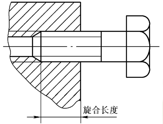 螺纹旋合长度