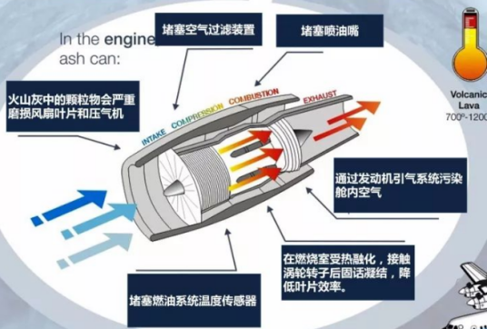 航空发动机传感器