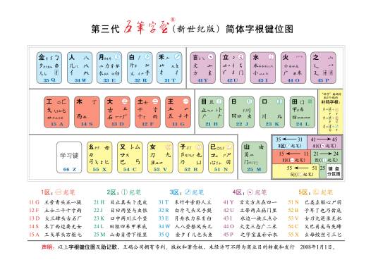 新世纪五笔字型输入法