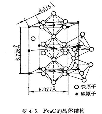 渗碳体