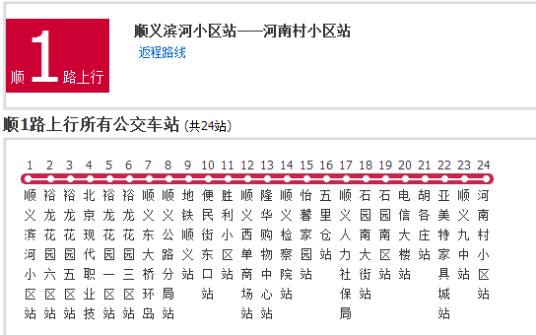 北京公交顺1路