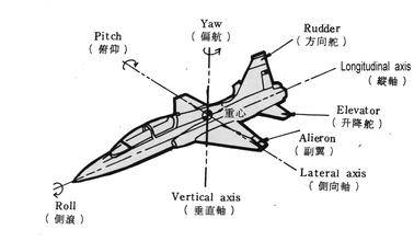 静稳定性