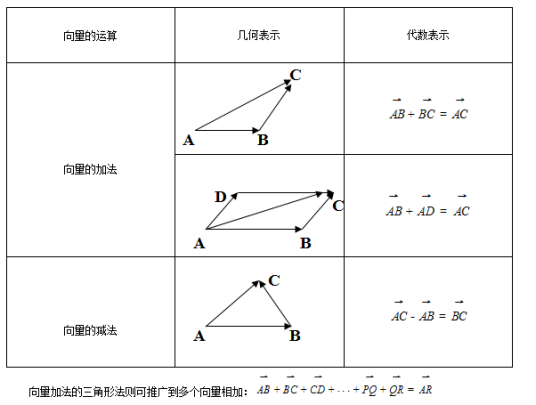 向量的模