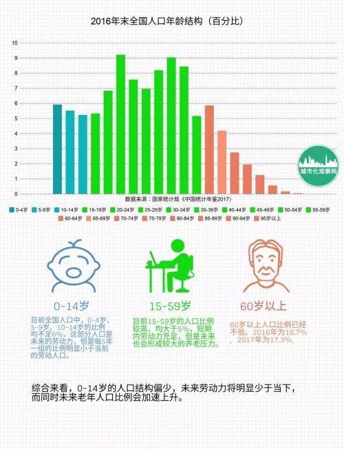 主要劳动年龄人口