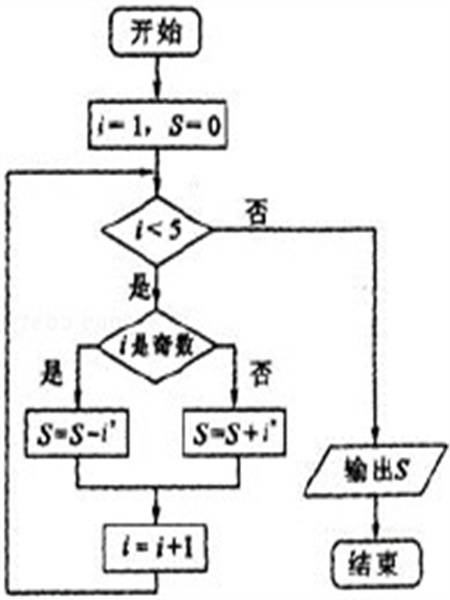 软件算法