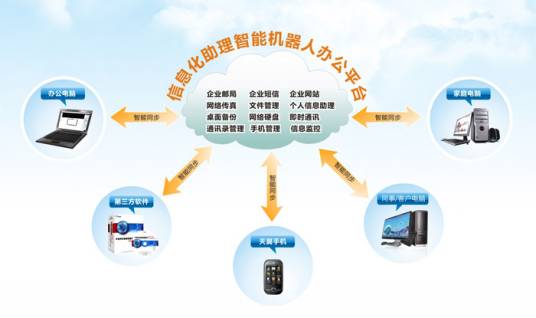 信息化助理