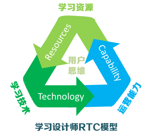 学习设计师