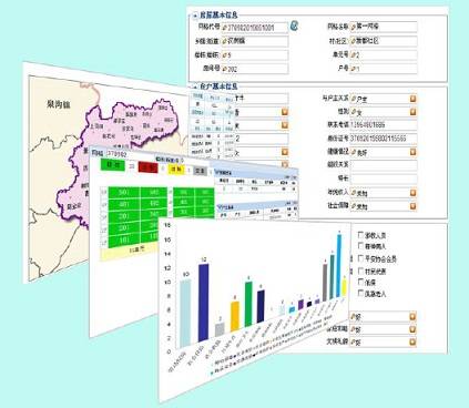 社会管理信息系统