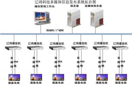 B/S信息发布系统