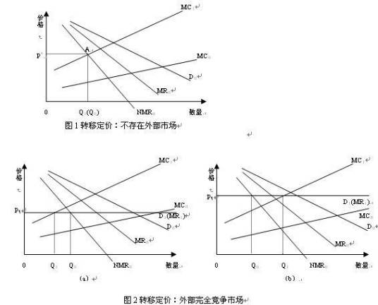 成本收益法