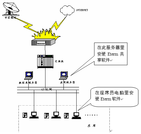 共享软件