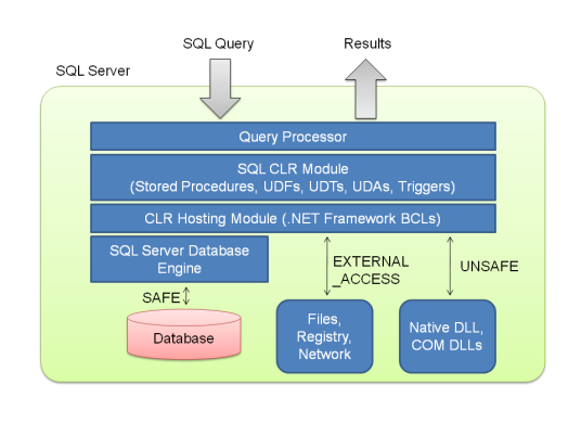 SQL CLR