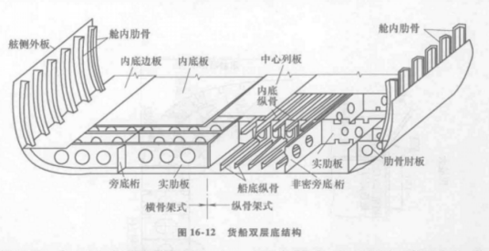 中桁材