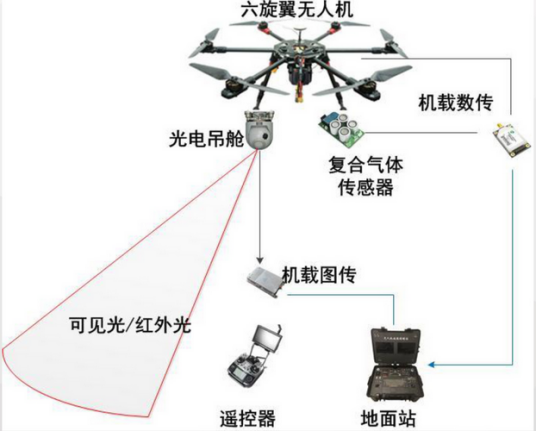 无人机系统