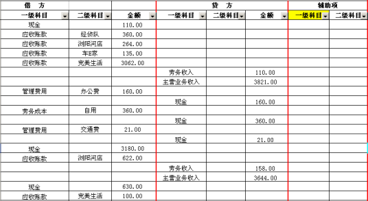 一级会计科目