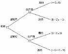 收益质量