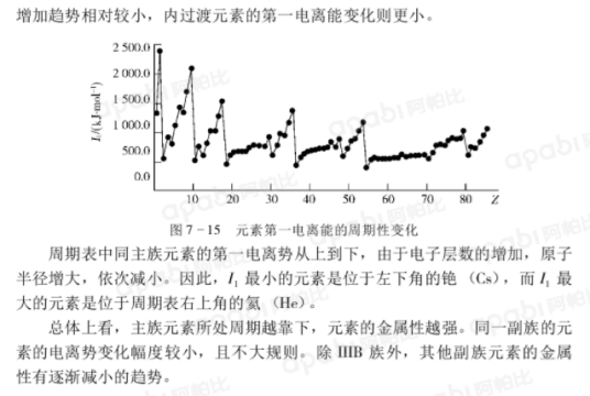 电离势