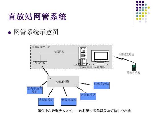 直放站监控系统