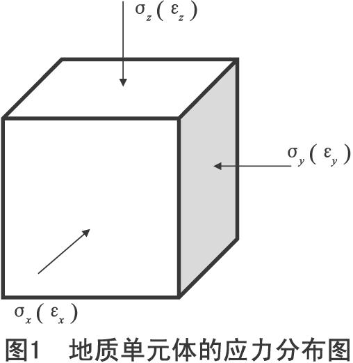 压应力