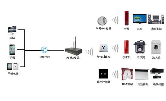 语音识别系统