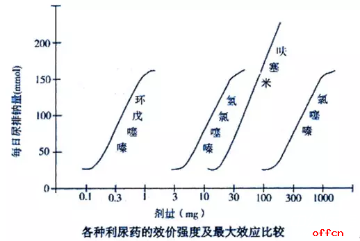 效应量