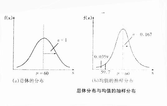 可信区间