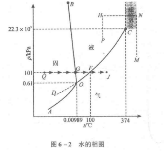 超临界流体技术（化学术语）